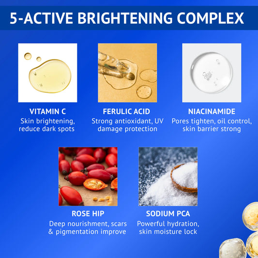 Infographic highlighting the 5-active brightening complex in Qtways 10% Vitamin C and 0.5% Ferulic Acid Serum featuring Vitamin C, Ferulic Acid, Niacinamide, Rose Hip and Sodium PCA to help reduce dark spots, support collagen, strengthen the skin barrier and provide deep hydration for radiant skin.