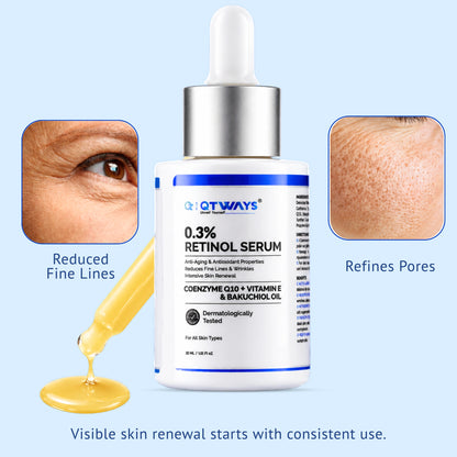 Infographic for QTWAYS 0.3% Retinol Serum with Coenzyme Q10 and Bakuchiol Oil in India, featuring the serum bottle with a drop of golden liquid and close-up skin visuals demonstrating key benefits: Reduced Fine Lines around the eyes and Refines Pores on the skin.