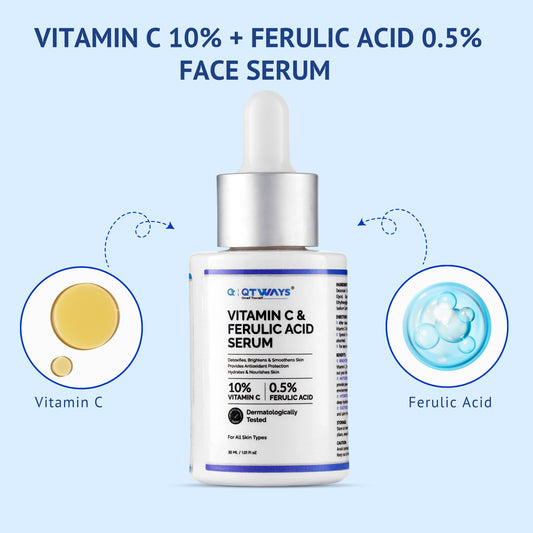 Product infographic of QTWAYS Vitamin C & Ferulic Acid Face Serum in India, highlighting the powerful combination of 10% Vitamin C and 0.5% Ferulic Acid active ingredients on both sides of the bottle.