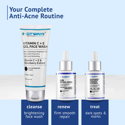 Product routine infographic titled Your Complete Anti-Acne Routine for QTWAYS Anti-Acne Kit in India, detailing 3 action steps: Cleanse with Brightening Face Wash, Renew with 0.3% Retinol Serum (firm, smooth, repair), and Treat with Niacinamide + Kojic Acid & Vitamin B5 Face Serum (dark spots & marks).
