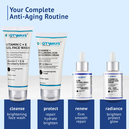 Product routine infographic titled Your Complete Anti-Aging Routine for QTWAYS Anti-Aging Skincare Kit in India, detailing 4 action steps: Cleanse with Brightening Face Wash, Protect with Ceramide Sunscreen Cream (repair, hydrate, brighten), Renew with 0.3% Retinol Serum (firm, smooth, repair), and Radiance with Vitamin C & Ferulic Acid Serum (brighten, protect, glow).