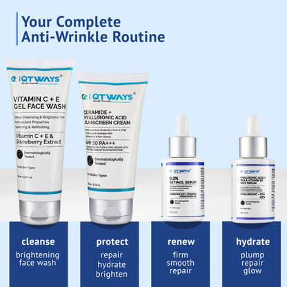 Product routine infographic titled Your Complete Anti-Wrinkle Routine for QTWAYS Anti-Wrinkle Skincare Kit in India, detailing 4 action steps: Cleanse with Brightening Face Wash, Protect with Ceramide Sunscreen Cream (repair, hydrate, brighten), Renew with 0.3% Retinol Serum (firm, smooth, repair), and Hydrate with Hyaluronic Acid + PGA & Vitamin B5 Face Serum (plump, repair, glow).