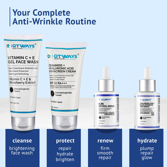 Product routine infographic titled Your Complete Anti-Wrinkle Routine for QTWAYS Anti-Wrinkle Skincare Kit in India, detailing 4 action steps: Cleanse with Brightening Face Wash, Protect with Ceramide Sunscreen Cream (repair, hydrate, brighten), Renew with 0.3% Retinol Serum (firm, smooth, repair), and Hydrate with Hyaluronic Acid + PGA & Vitamin B5 Face Serum (plump, repair, glow).
