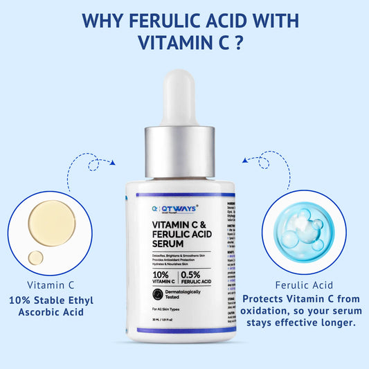 Infographic titled Why Ferulic Acid With Vitamin C? featuring QTWAYS Vitamin C & Ferulic Acid Serum in India. It highlights 10% Stable Ethyl Ascorbic Acid on the left and Ferulic Acid on the right, explaining how Ferulic Acid protects Vitamin C from oxidation so the serum stays effective longer.