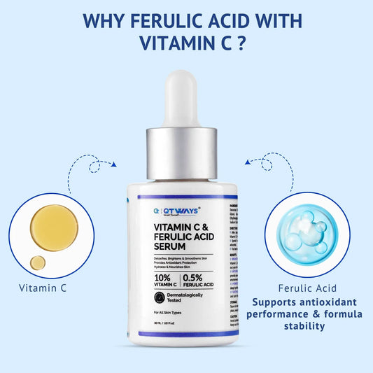 Infographic titled Why Ferulic Acid With Vitamin C? featuring a QTWAYS Vitamin C & Ferulic Acid Serum bottle in India, illustrating the synergy between Vitamin C and Ferulic Acid to support antioxidant performance and formula stability.